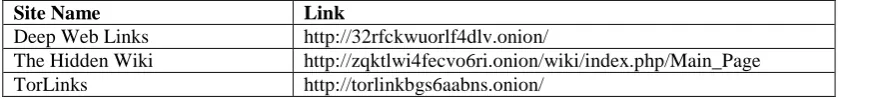 Table 7: List of famous three .onion web sites along with their links (sorted alphabetically) 