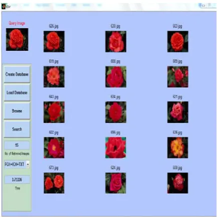 Fig 4.2 Retrieved images based on flower category  