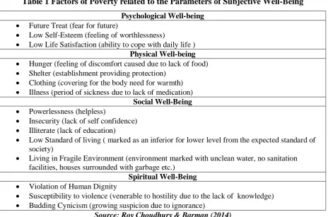Figure 1 Interactive Model of Poverty and Subjective Well-Being 