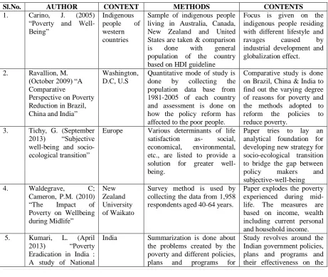 Table 2 Review Matrix 