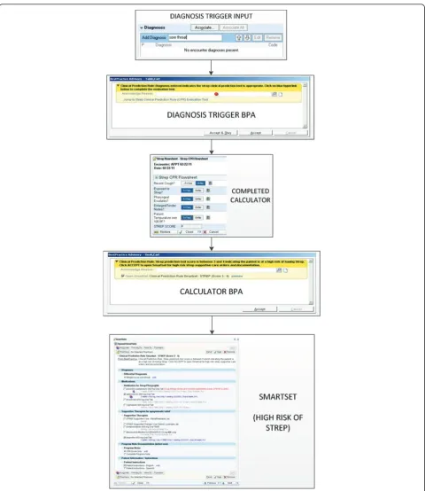 Figure 3 Screenshots of finalized iCPR tool.