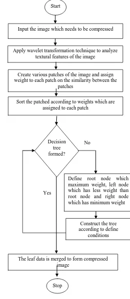 Figure 4.  Flowchart of the proposed method  