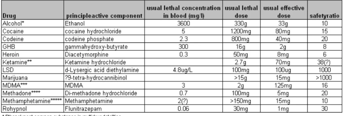 Table 2 shows some of the safety ratios given by Leung (2007). 