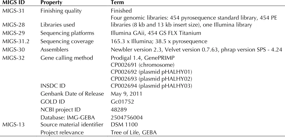 Table 2. Genome sequencing project information 