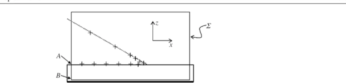 Figure 5. Integration box for the calculation of the net force acting on the contact line.