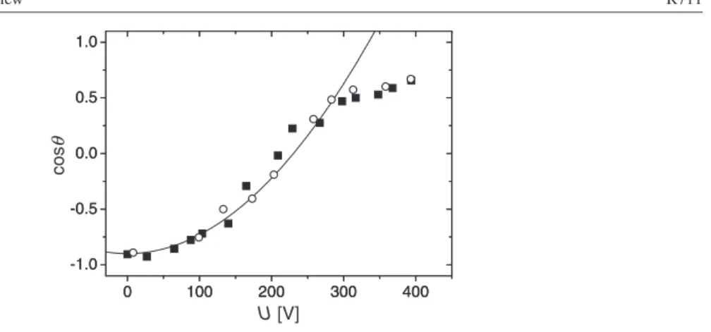 Figure 3. Contact angle versus applied (RMS) voltage for a glycerol–salt (NaCl) water droplet (conductivity: 3 mS cm −1 ; AC frequency: 10 kHz) with silicone oil as the ambient medium.