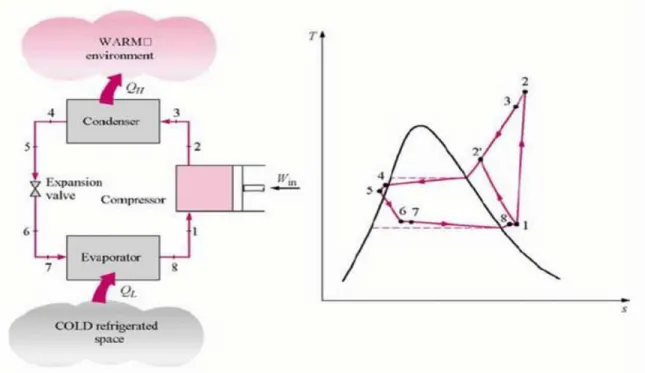 Figure 2.  Actual Vapor Compression Cycle (coolingdevice.net, undated) 2