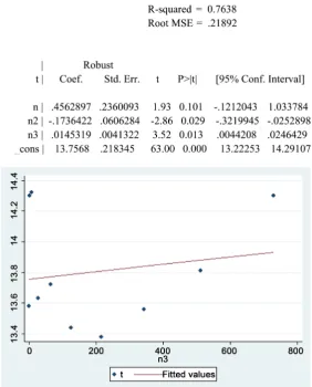 Table 4. Linear regression 4. 