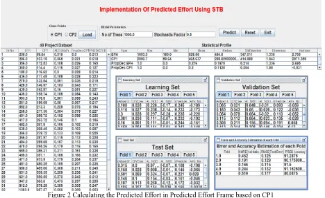Figure 2 Calculating the Predicted Effort in Predicted Effort Frame based on CP1  