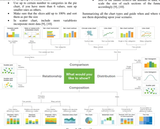 Figure 3: Chart guide Courtesy -www.qlik.com/~/media/Files/blog/Choosing-A-GoodChart-Dissected-FINAL.ashx)
