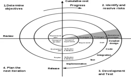 Figure 3: Incremental model  This is the first step in the 