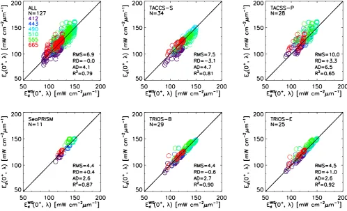 Fig. 3. As in Fig. 2 but for Ed(0+,λ).