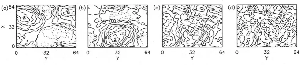 Fig. 7. Equipotential contours of electron holes # 2 and # 8 in the x − y plane: (a)–(b) before merging at ¯t = 600 and (c)–(d) after mergingat ¯t = 700 and 800, respectively.