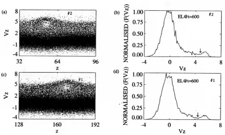 Fig. 9. (a) Wave structure of Ex (x, z) at ¯t = 1000 in the x − z plane and (b) same as (a) but in the x − y plane at ¯z = 128
