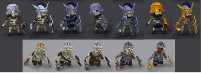 Figure 6. Increasingly expensive virtual items 