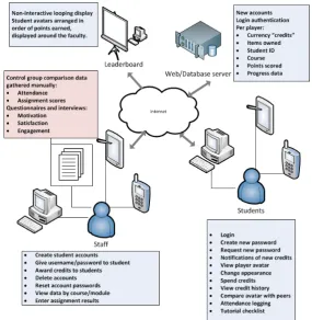 Figure 10. System architecture 
