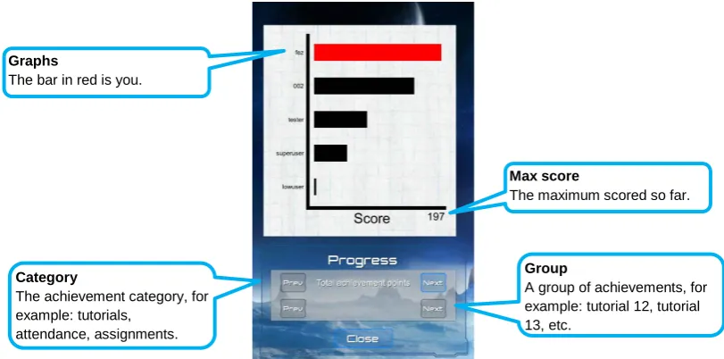 Figure 14. Modify your avatar 