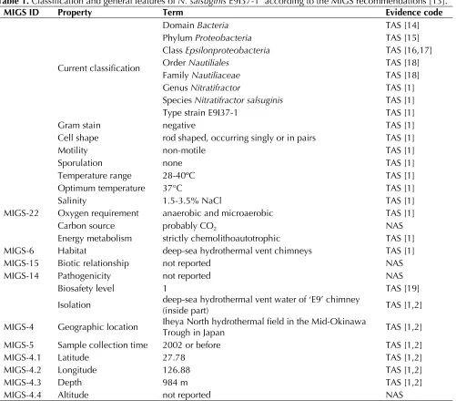 Table 1. Classification and general features of N. salsuginis E9I37-1T according to the MIGS recommendations [13]