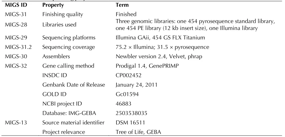 Table 2. Genome sequencing project information 