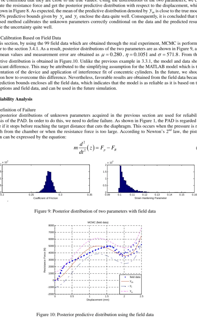 Figure 9: Posterior distribution of two parameters with field data  