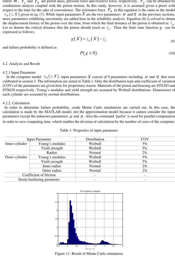 Table 1: Properties of input parameter 