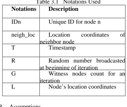 Table 3.1   Notations Used Notations 