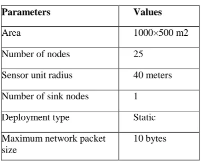 Table 4.2: Detection Probability Analysis 