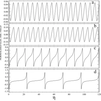 Fig. 4. Numerical solution of the normalized parallel electric ﬁeld (= ∂�/∂η) of nonlinear electrostatic ion cyclotron and ion acoustic wavesfor the parameters θ = 20, M = 1.25, δ = 0 and E0 = 0.05 (a), 0.10 (b), 0.5 (c), and 1.1 (d) (taken from Reddy et al., 2002).