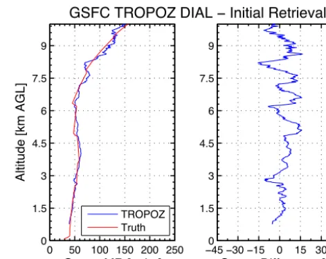 Figure 1. The left panel shows the initial retrieved ozone concentra-tion from the TROPOZ algorithm described in Sullivan et al