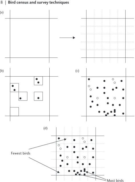 Fig. 2.5 Choosing the right sampling units to count from a grid. (a) First, break the whole area down into bits that can be counted—these are sampling units