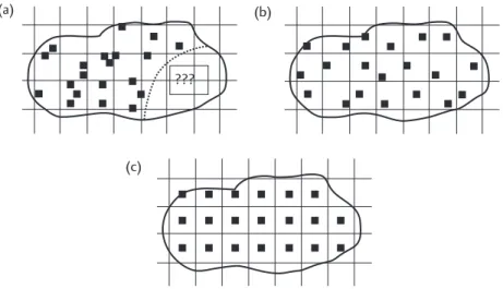 Fig. 2.8 There are certain situations, in which a pure random sample can, by chance, miss an important part of the study area, which could lead to serious under- or  over-estimation of a population depending on its distribution