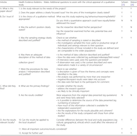 Table 2 Quality Assessment of Included Studies - cohort, case-control, cross-sectional studies (Continued)