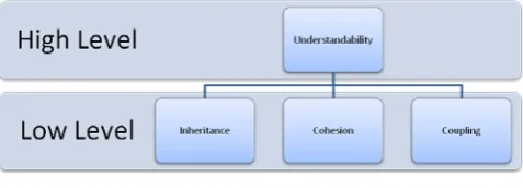FIGURE 1. Requirement Understandability Quantification Model 