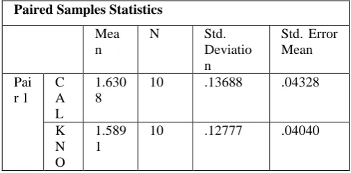 TABLE 5. Known and Calculated Understandability Index Values and Ranking for 10 Projects  