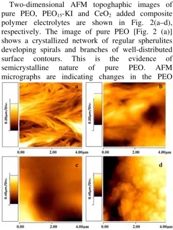 Fig.  2 — Two-dimensional  AFM  topographic  images  of  (a)  pure  PEO;  (b)  PEO 15 -KI  and  (c)  20  wt.%  CeO 2 ;  d)  25  wt.%  CeO 2   of  PEO 15 -KI-CeO 2  composite polymer electrolytes 
