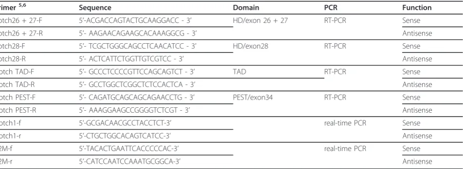 Table 1 List of the primers used in RT-PCR and real-time PCR for Notch1 gene amplification