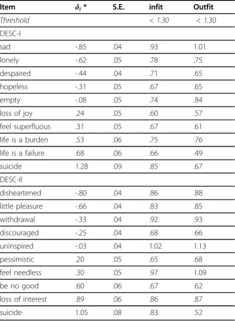 Table 1 Sample details