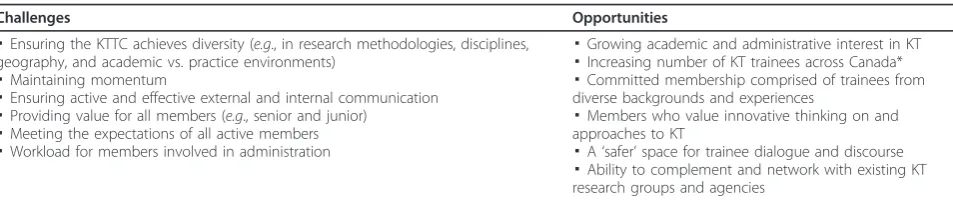 Table 3 Challenges and opportunities identified during and after the inaugural meeting