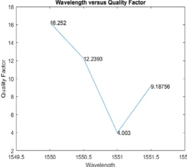 Figure 1: Simulation setup  