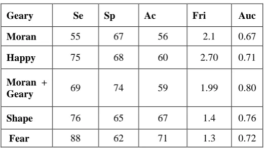 Table 2:Results with attribute identification   