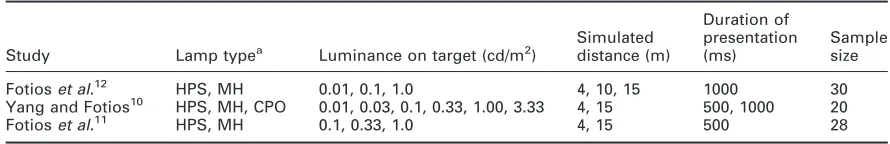 Table 1Experimental conditions used in past studies of facial emotion recognition.