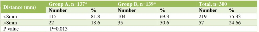 Table 4: Provider’s perception of ease of IUCD insertion. 