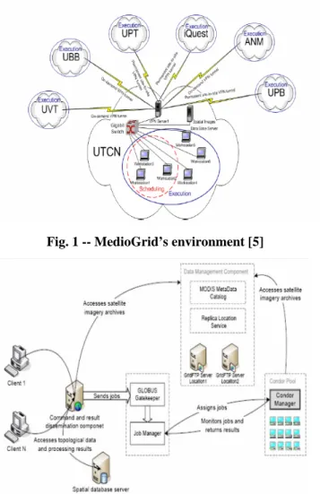 Fig. 1 -- MedioGrid’s environment [5] 