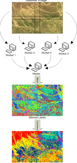 Fig. 8 – Multispectral image segmentation integrated  into the platform [24] 