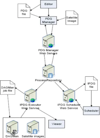 Figure 9.  gProcess execution workflow. 
