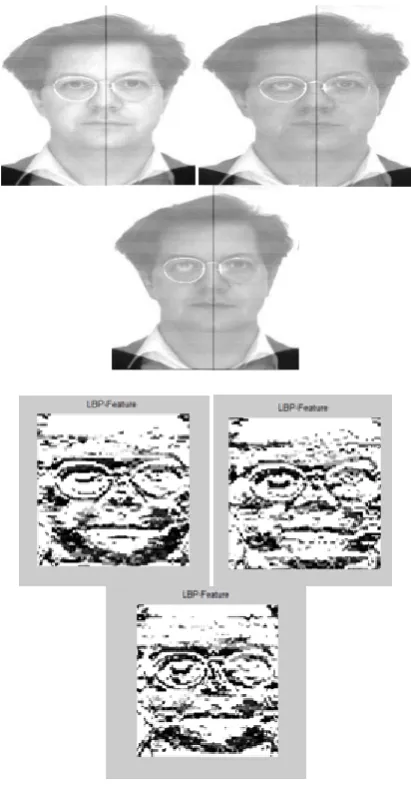Figure 5: Local Binary Pattern [10] 