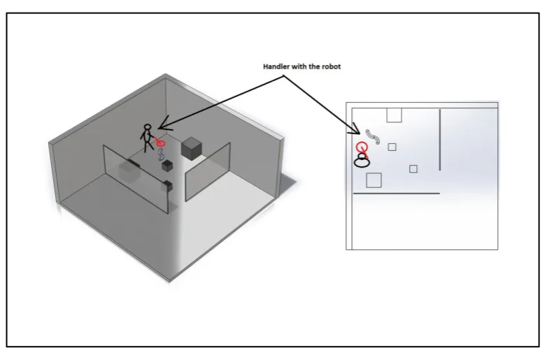 Figure 28, Locomotion guidance using robot guide 