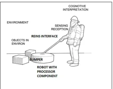 Figure 29, Environmental exploration using robot 