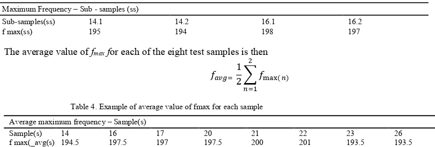 Table 4. Example of average value of fmax for each sample 