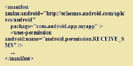 Figure 3: Shows Permission declaration in Manifest file.  